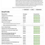 Dog breed genetic test results page showing 'No Result' disclaimer and a two-page table listing diseases with genotypes (WT/WT) and 'Normal (Clear)' interpretations; page 2 of 21.